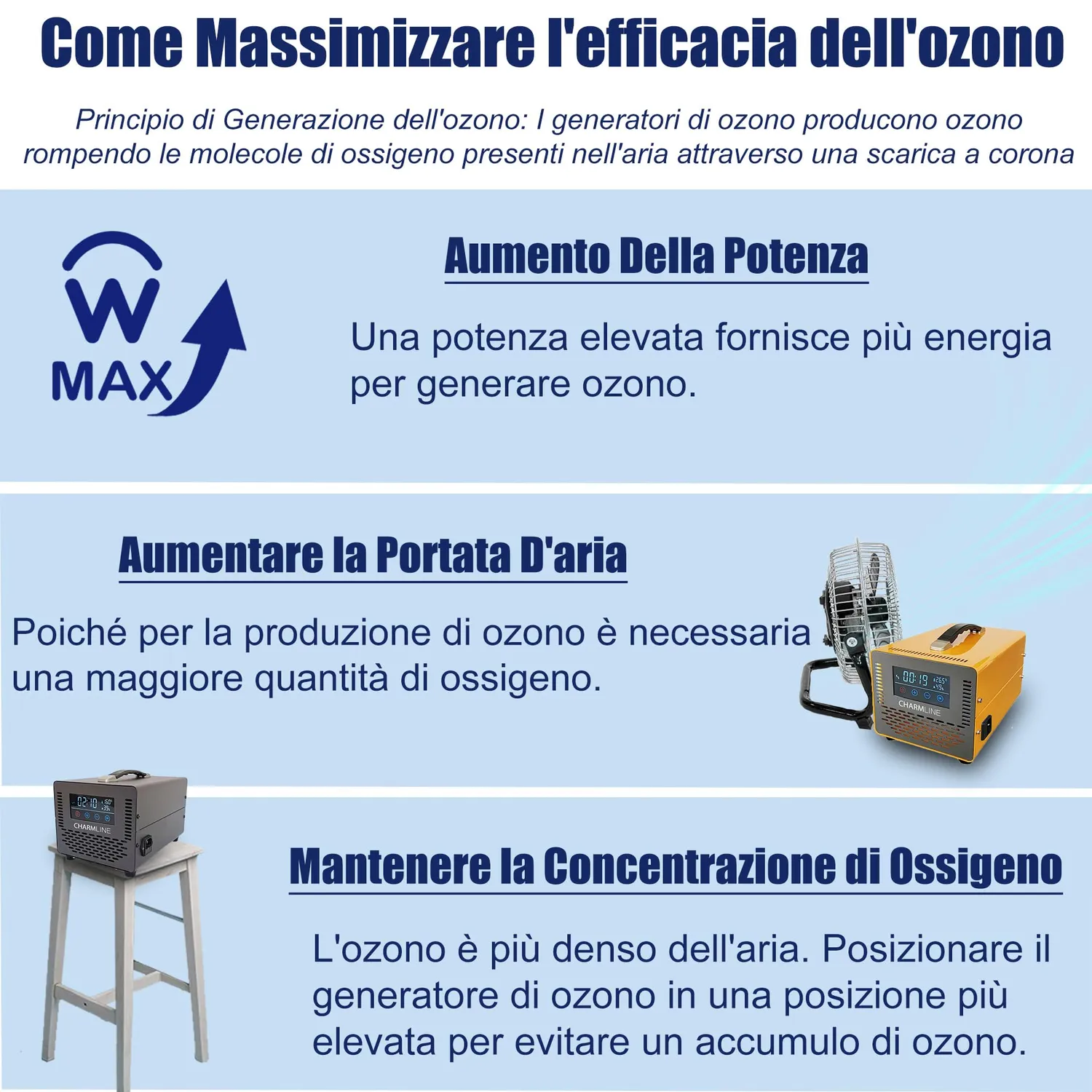 Charmline Intelligente 60000mg/h ozonizzatore nero 500 mq