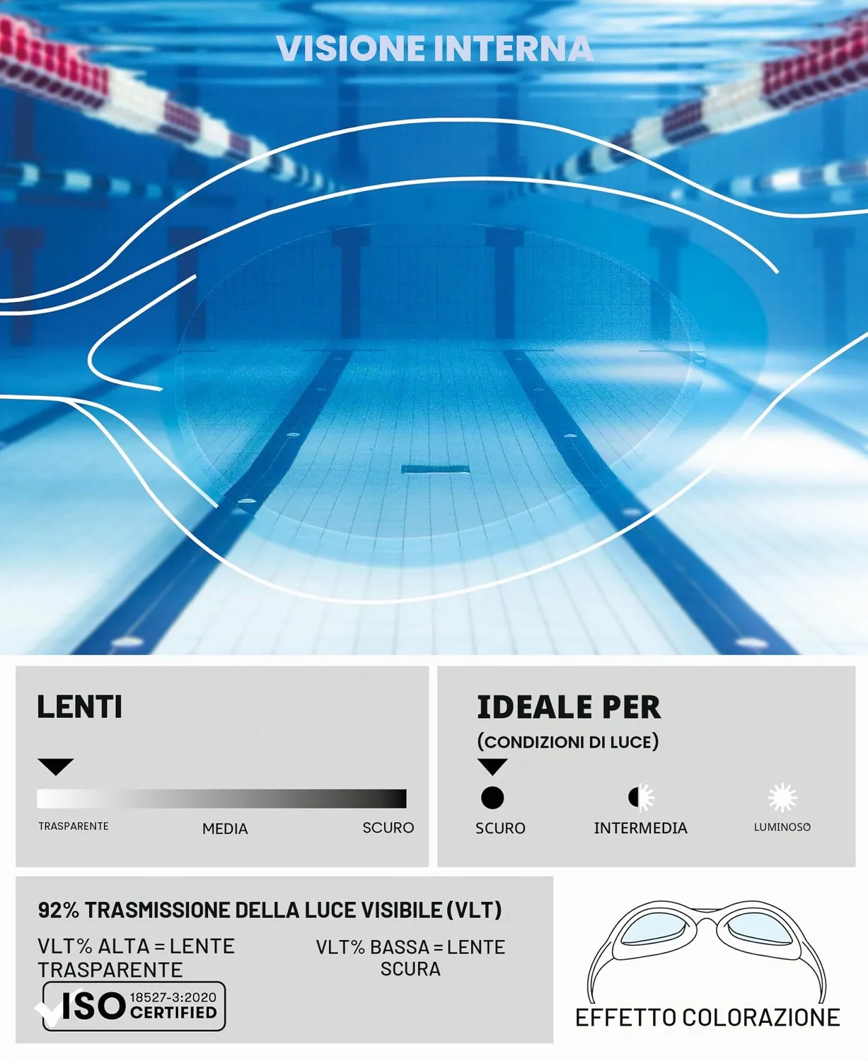 Arena Spider occhialini nuoto adulto clear-blue-white antiapp.