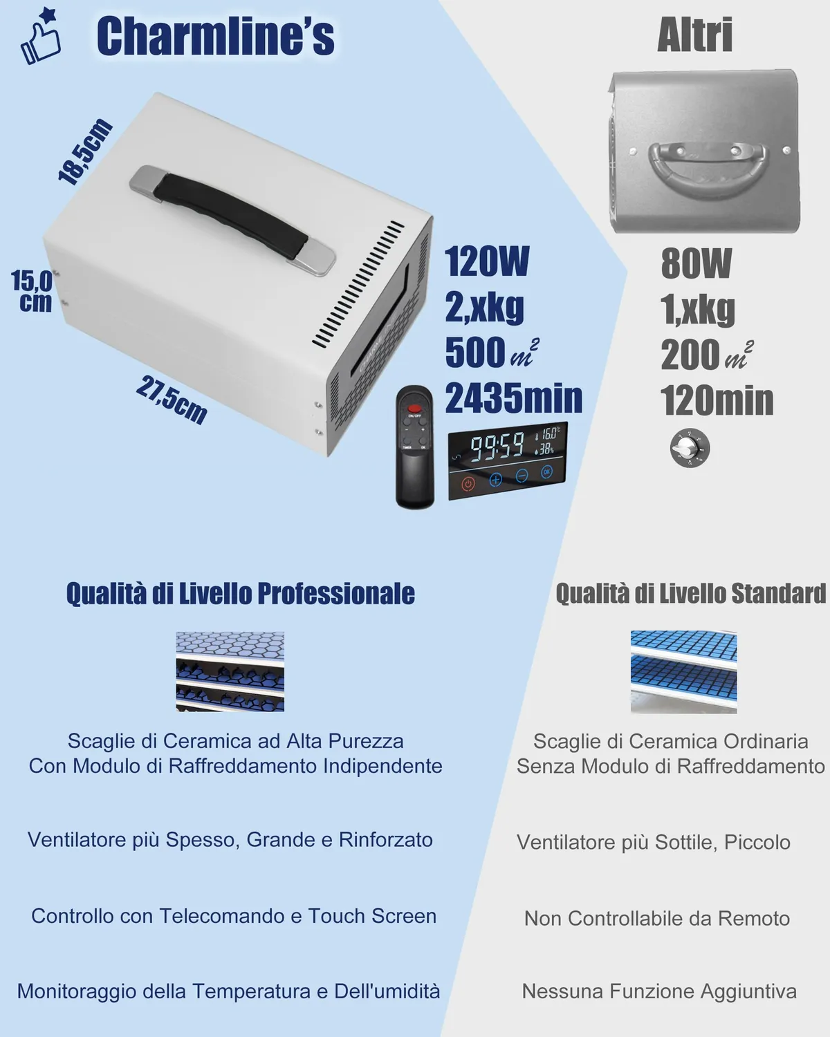 Charmline ozonizzatore 60000mg/h bianco telecomando 500mq