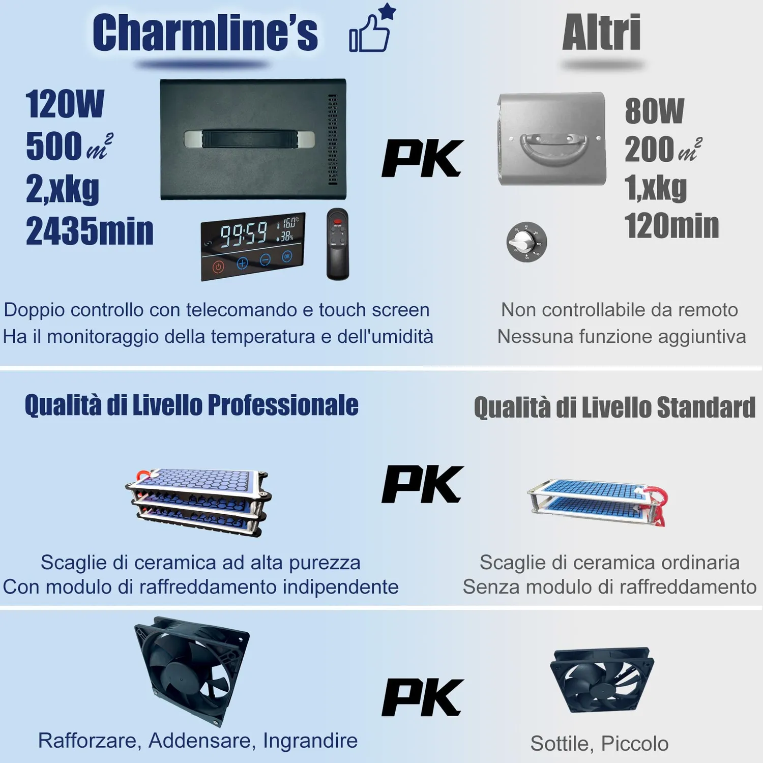 Charmline Intelligente 60000mg/h ozonizzatore nero 500 mq