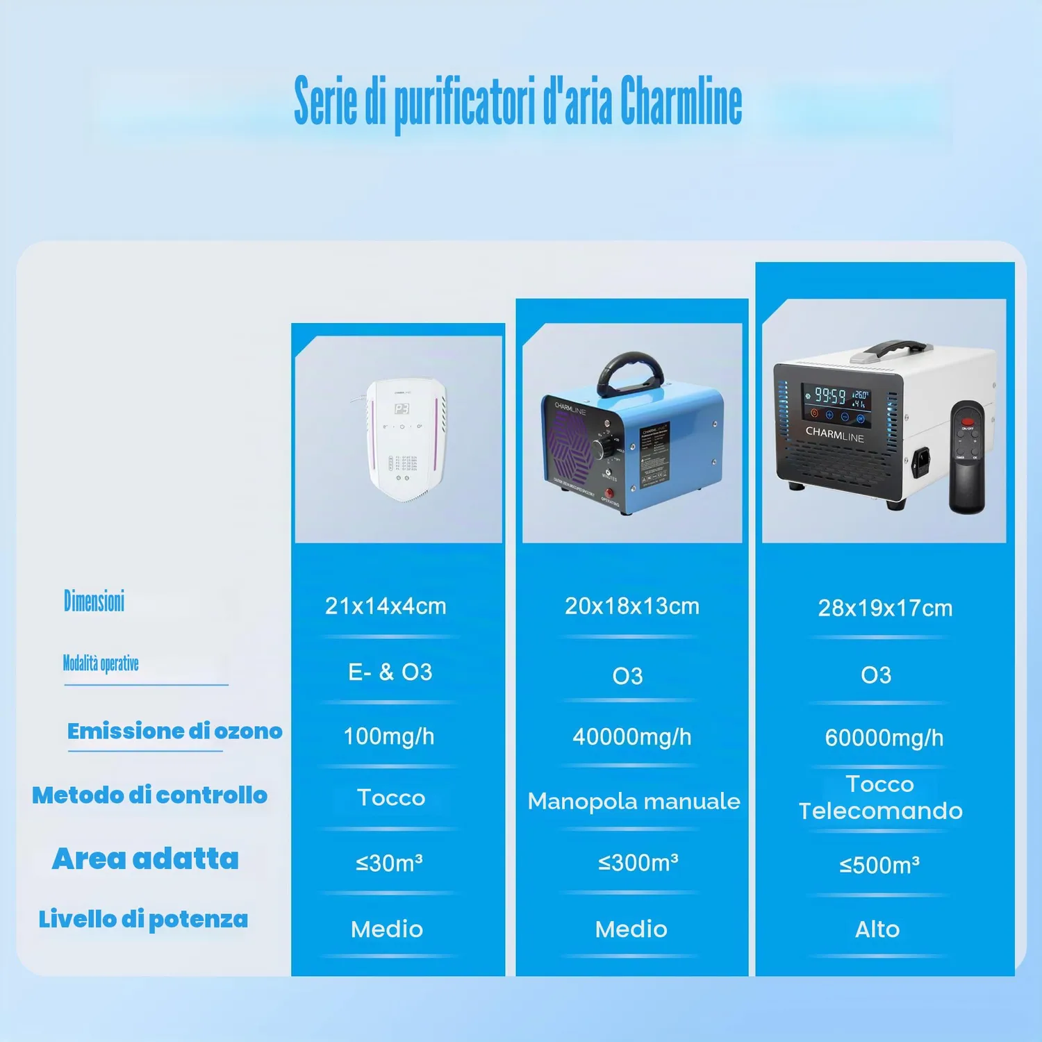Charmline generatore ozono 40000 mg/h ozonizzatore 300 mq blu
