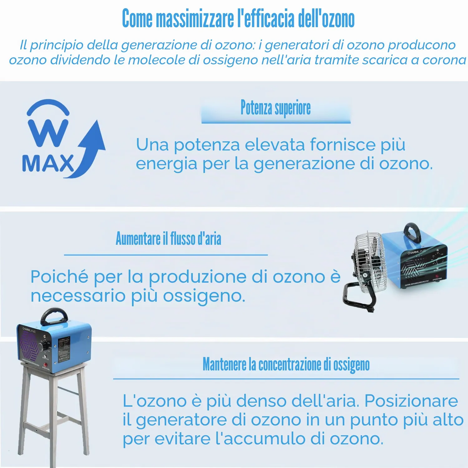 Charmline generatore ozono 40000 mg/h ozonizzatore 300 mq blu