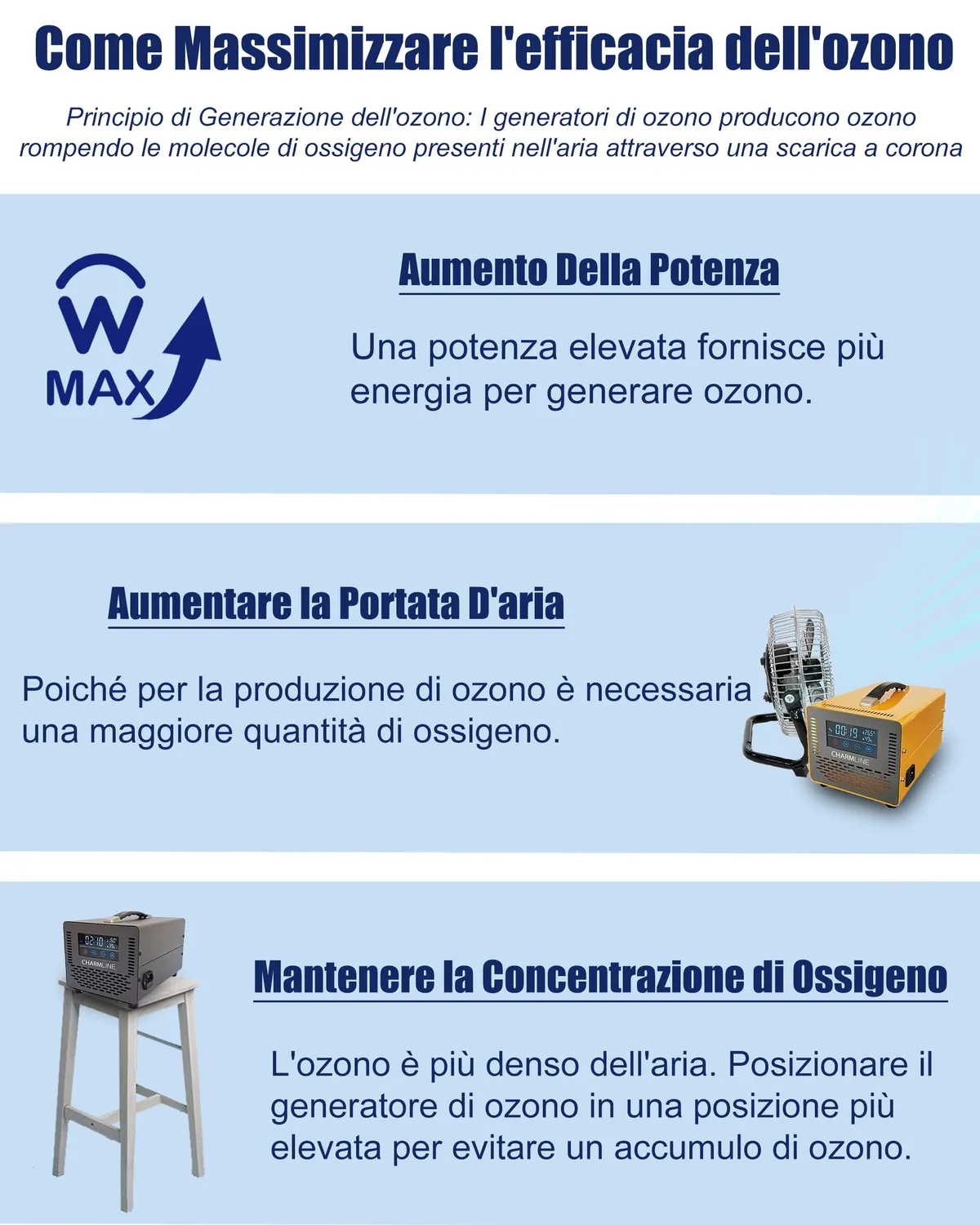 Charmline ozonizzatore 60000mg/h bianco telecomando 500mq